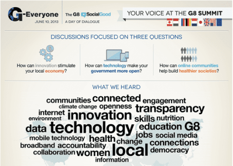 The role of crowdsourcing in policy formulation