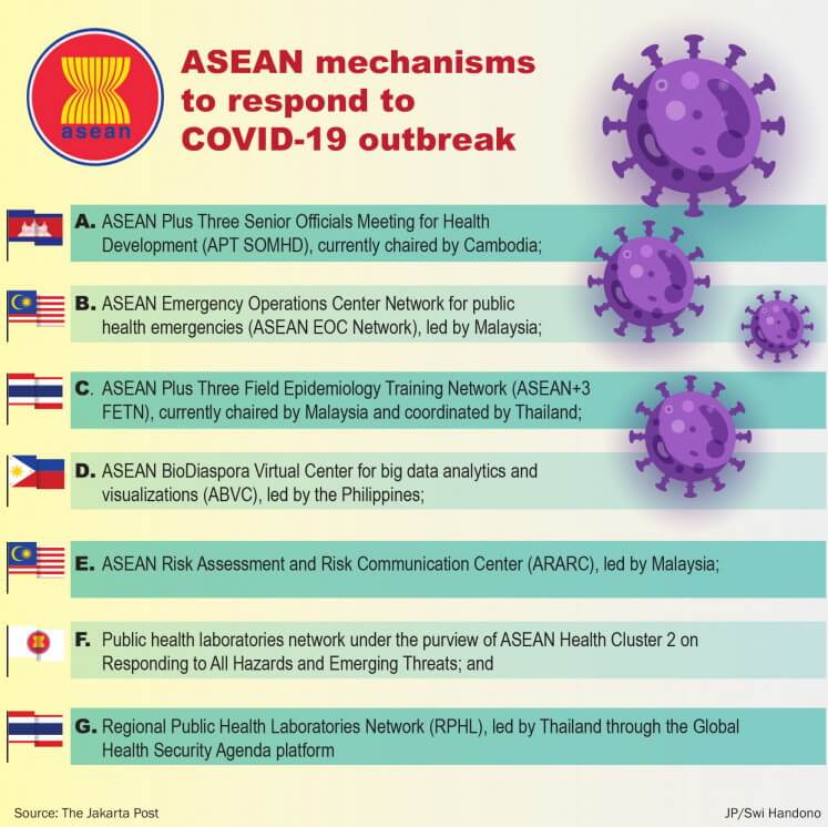 AESAN Covid-19 response