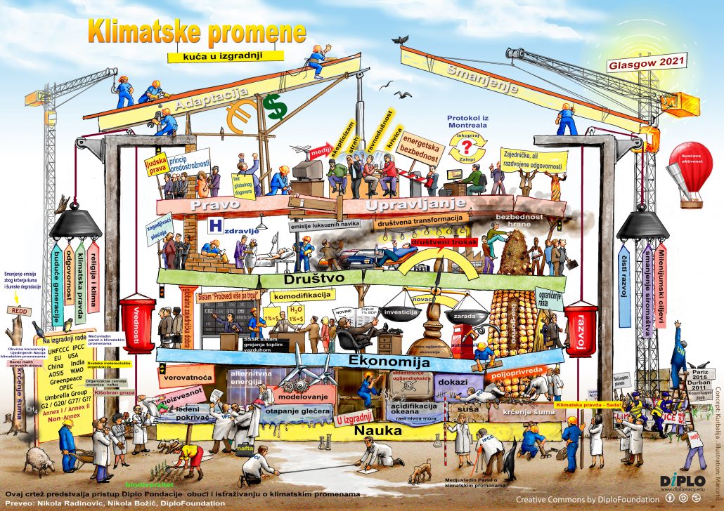 Climate Change Building in SERBIAN - developed for COP26 in Glasgow (2021)