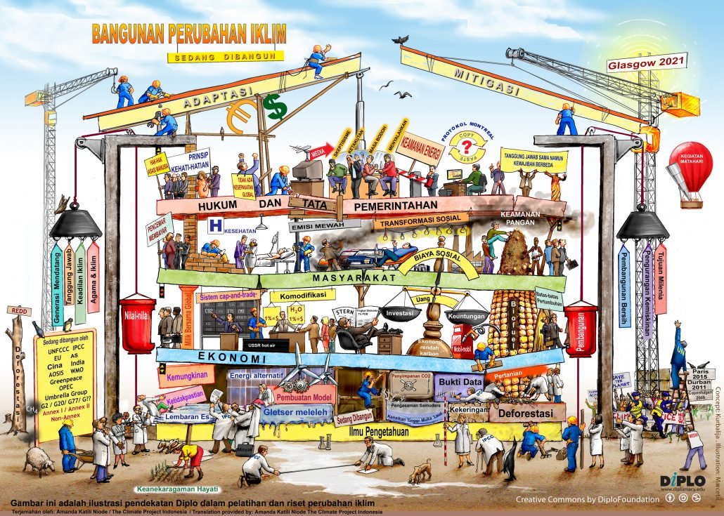 Climate Change Building in Bahasa(Indonesia) developed for COP26 in Glasgow (2021)