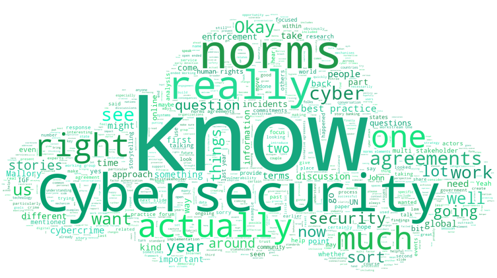 WORDCLOUD BPF Security IGF2022