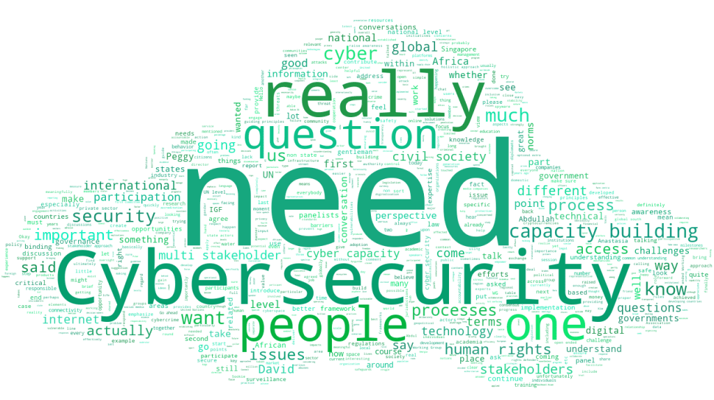 WORDCLOUD Main Session Enabling safety IGF2022