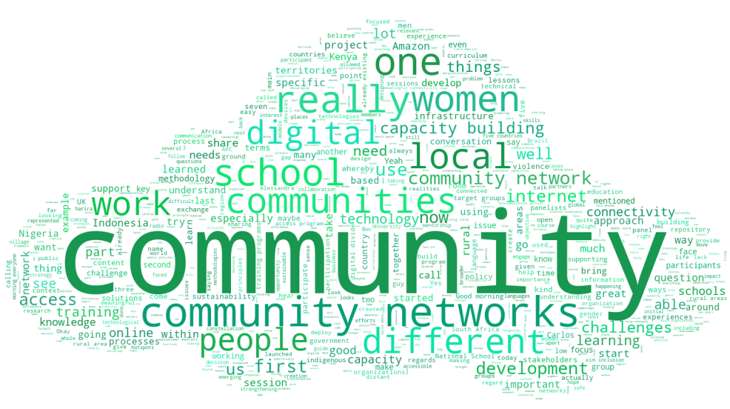 WS242 WORDCLOUD Lessons Learned from Capacity Building in the Global South IGF2022