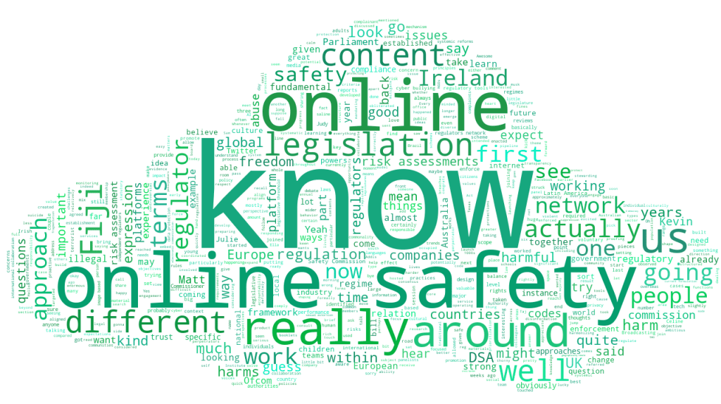 WS369 WORDCLOUD Harmonising online safety regulation IGF2022 1