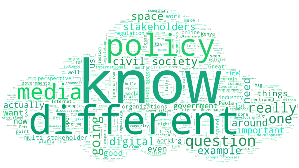 WS411 WORDCLOUD Move Fast and Fix Policy Advocacy in an era of rapid change IGF2022