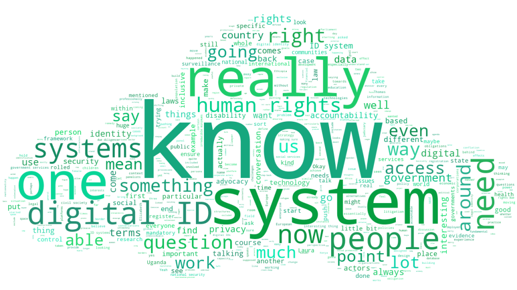 WS454 WORDCLOUD Accountability in building IGF2022