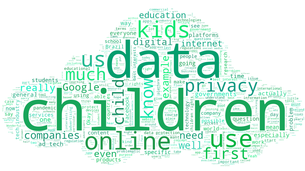 WS471 WORDCLOUD Addresing children privacy IGF2022