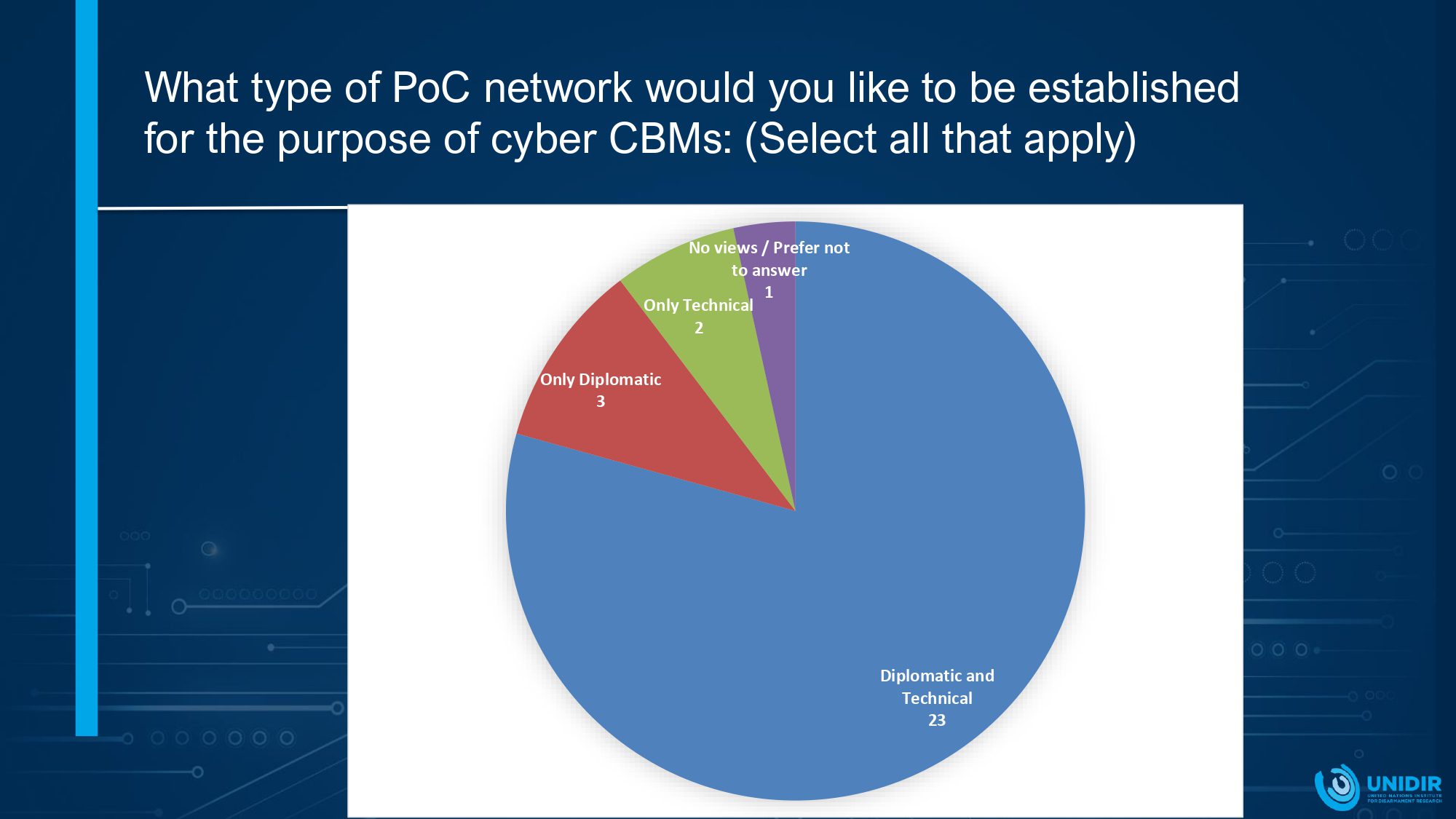 UNIDIR POC preliminary results v3 dec2022 0 pages to jpg 0011