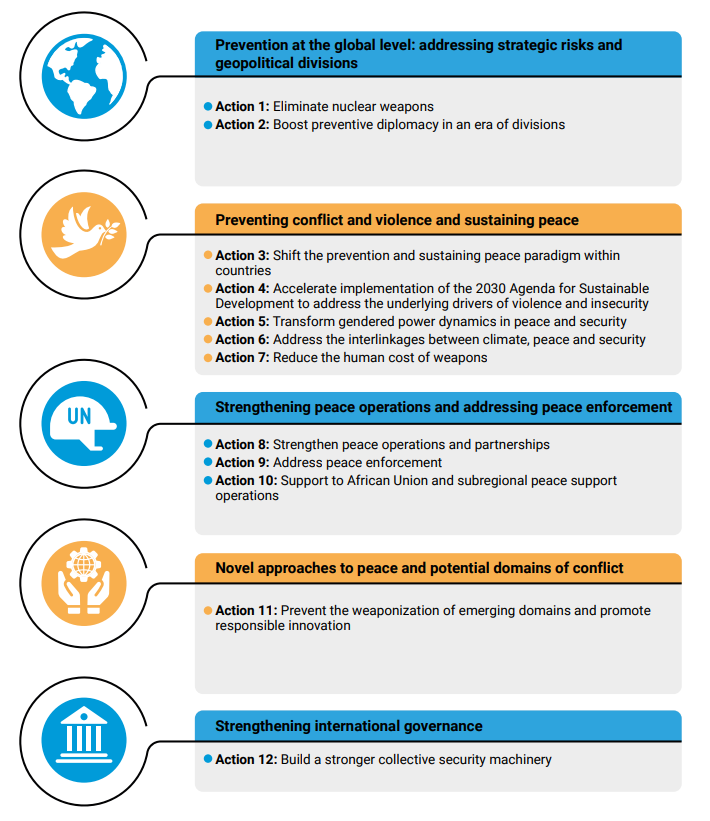 A New Agenda for Peace  Our Common Agenda Policy Brief 9 - Diplo Resource