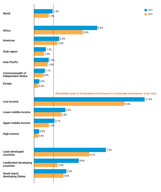  Chart, Bar Chart