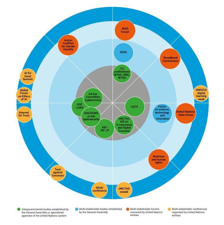 Play in a digital world – 5Rights