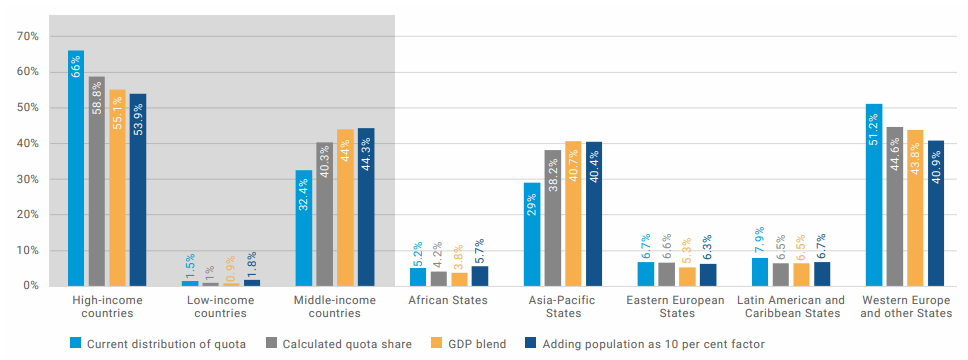  Bar Chart, Chart