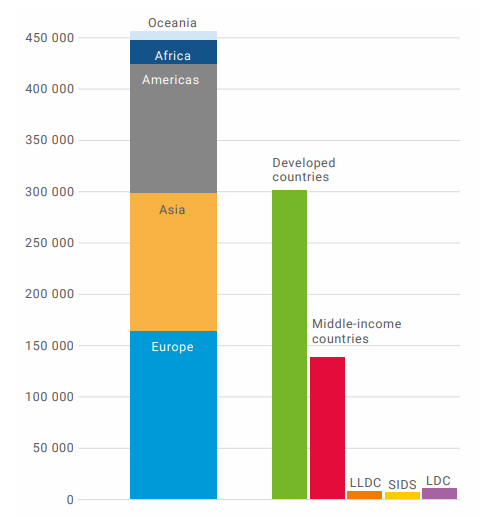  Bar Chart, Chart