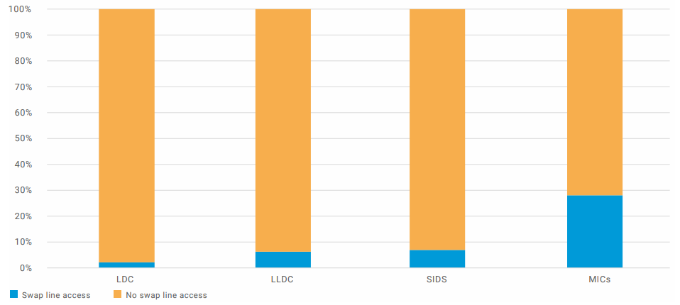  Bar Chart, Chart