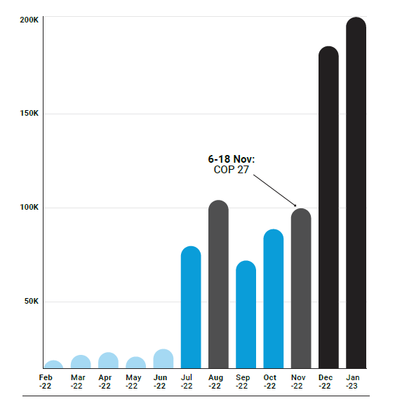  Bar Chart, Chart