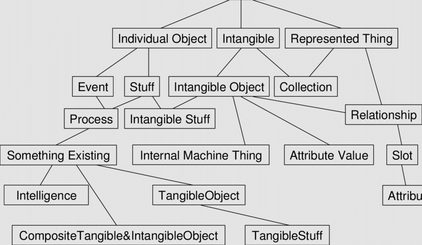  Diagram, UML Diagram