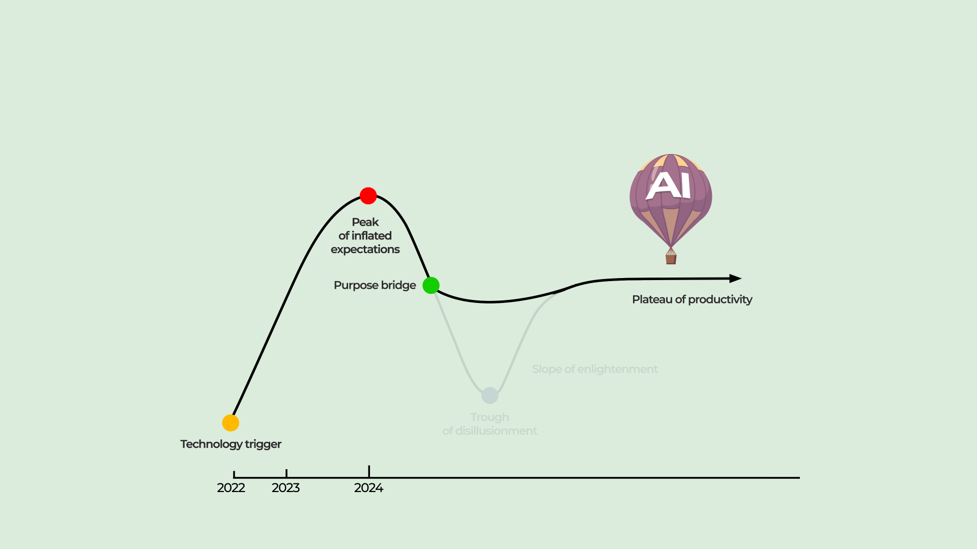 Revisiting 10 AI and digital forecasts for 2025: Predictions and Reality -  Diplo