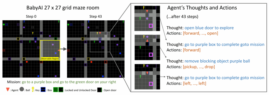 The image shows an illustration of AI thought cloning