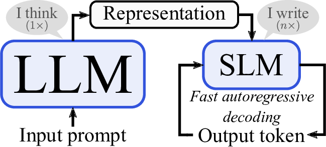 The image shows an illustrative flow diagram