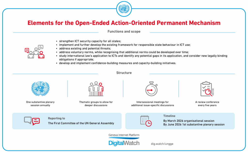 UN kicks off Global Mechanism on ICT security, road ahead murky 1 Text, Page, Symbol