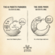 The AI Pareto Paradox: More computing power - diminishing AI impact? 4 Diagram