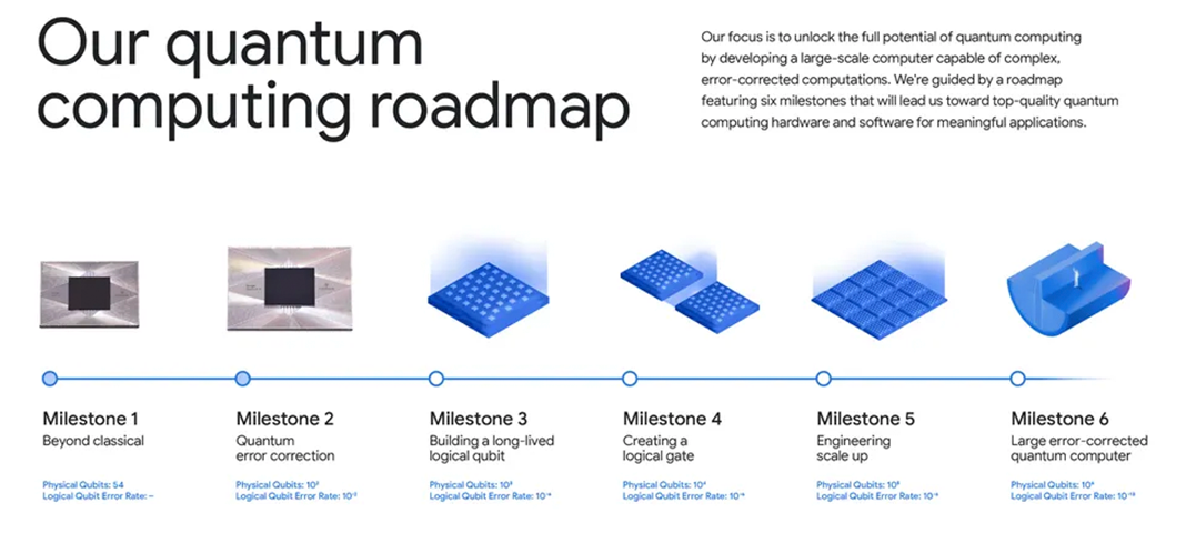Computer Hardware, Electronics, Hardware