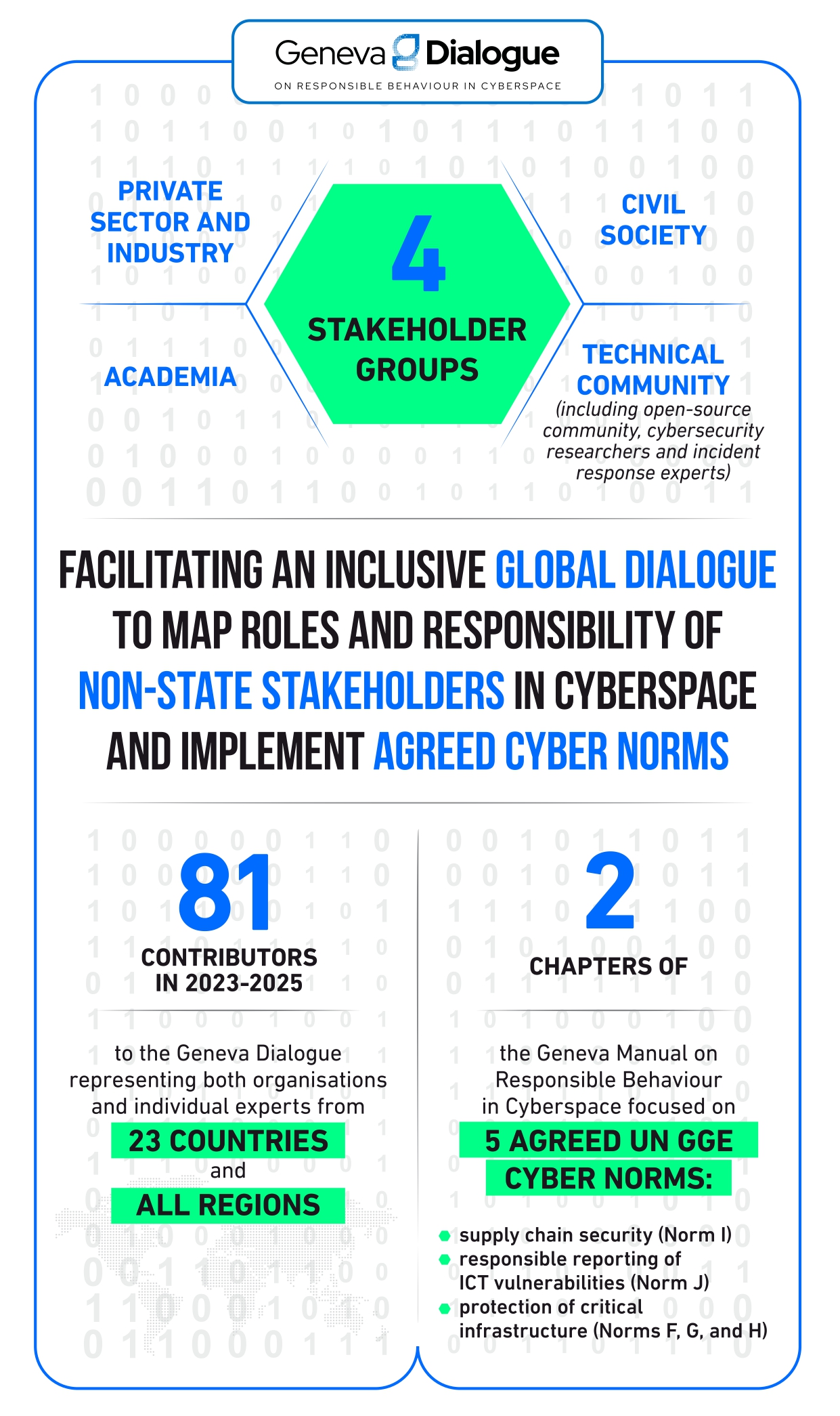 Advertisement, Poster, Text