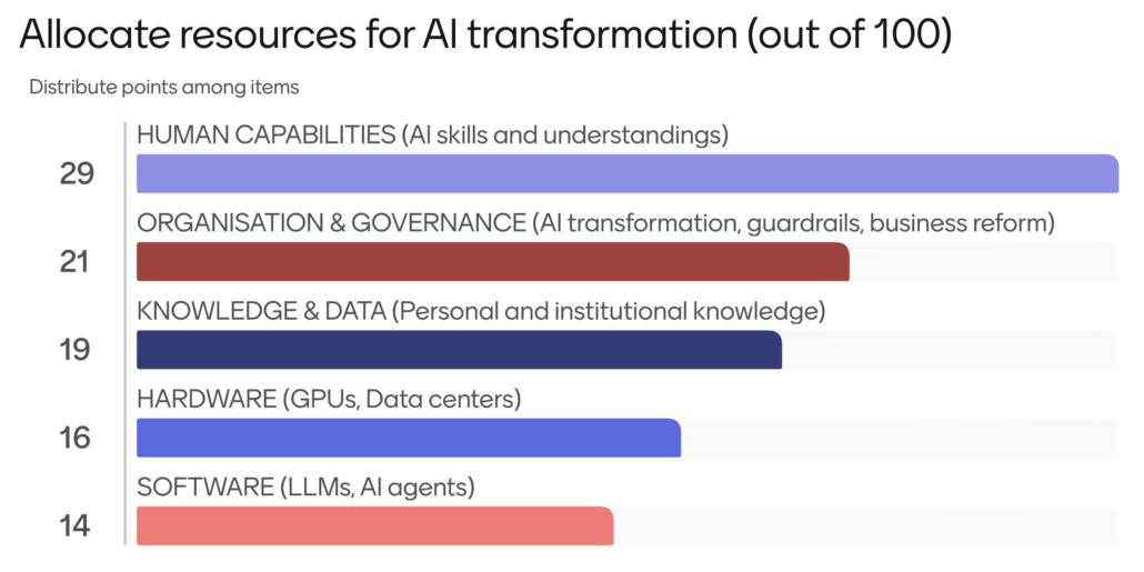  Text, Chart, Bar Chart