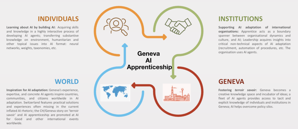 2027 Geneva AI Summit 6 Page, Text, Advertisement, Poster