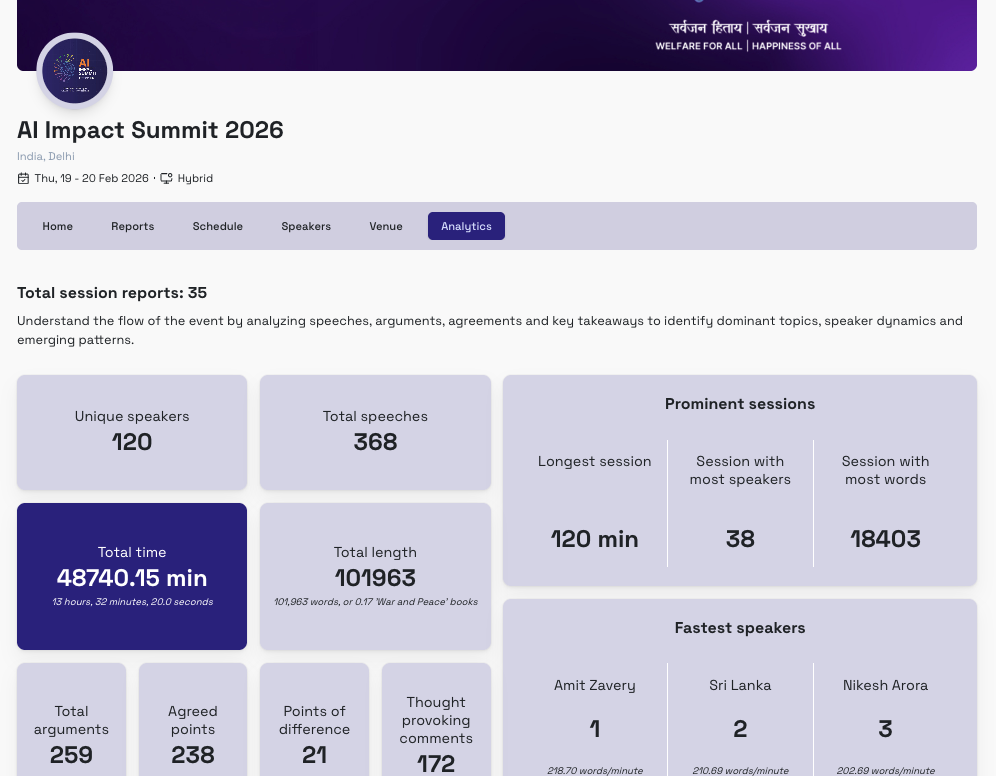 2027 Geneva AI Summit 7 Text, File, Business Card, Paper