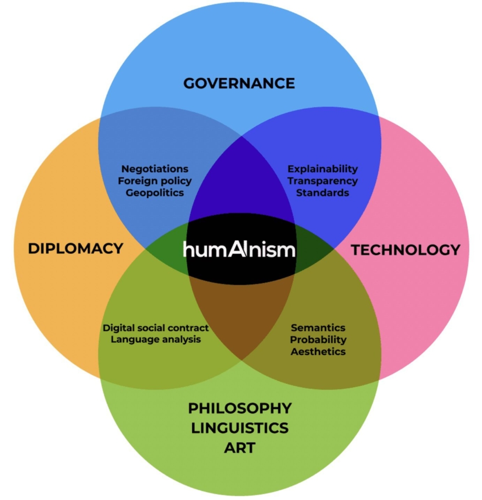  Diagram, Venn Diagram, Disk