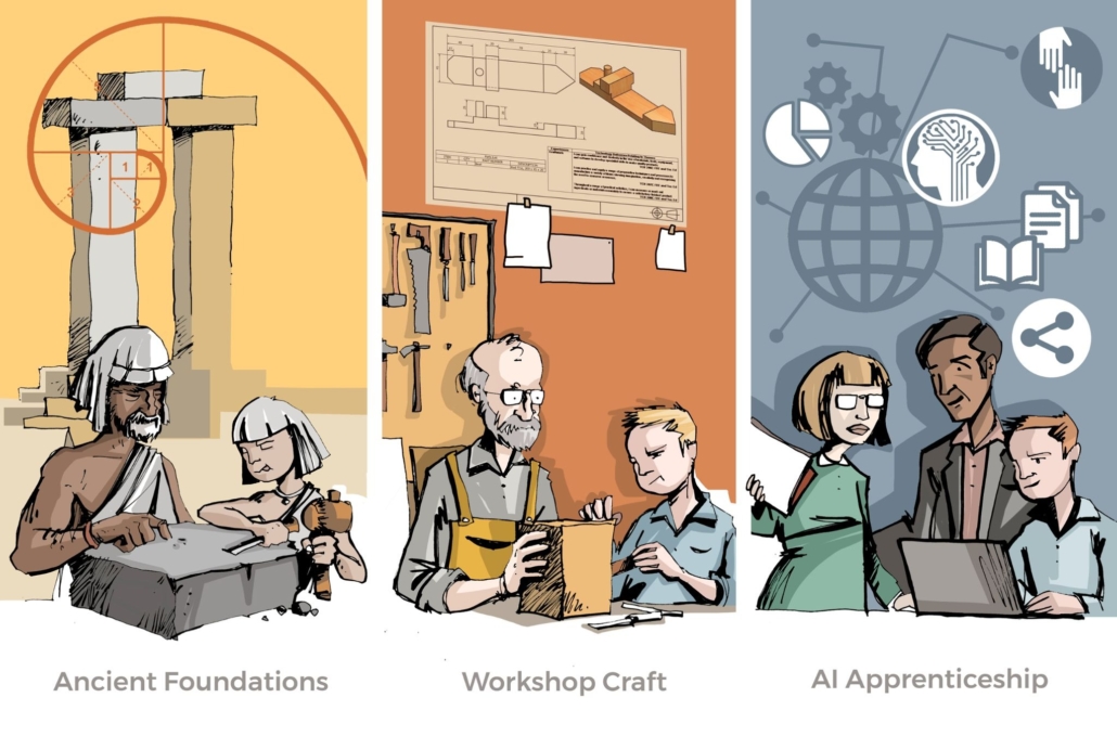 The image shows an illustration depicting the evolution of apprenticeships