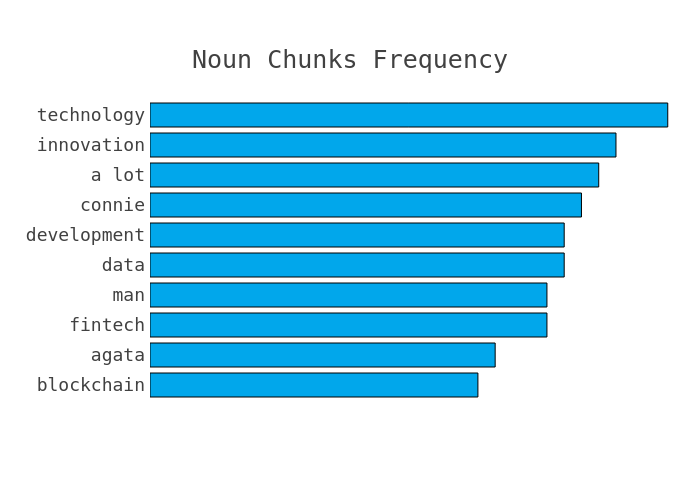 Most frequent noun chunks